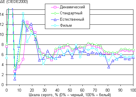 Обзор Samsung Galaxy Note 2
