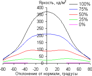 ЖК-телевизор Samsung UE65HU9000TXRU, углы обзора по диагонали ЖК-телевизор Samsung UE65HU9000TXRU, углы обзора по диагонали