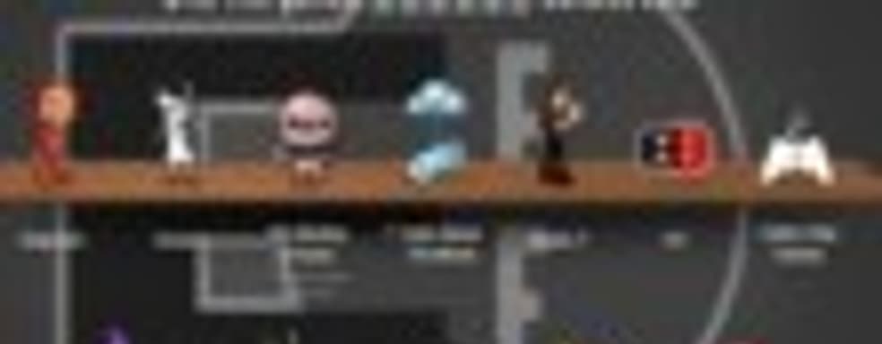 Humble Indie Bundle 7 собрал $2,65 млн.