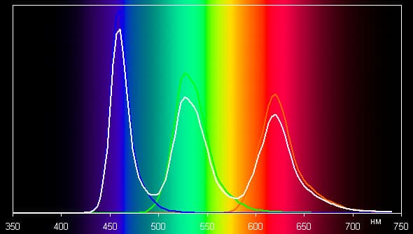 Обзор смартфона Samsung Galaxy A7. Тестирование дисплея