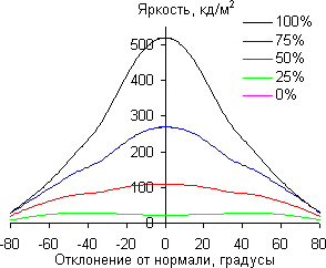ЖК-телевизор Philips 55PUS8809/60, углы обзора в горизонтальной плоскости ЖК-телевизор Philips 55PUS8809/60, углы обзора в горизонтальной плоскости