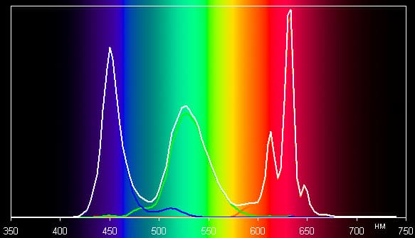 Обзор смартфона Sony Xperia XZ Premium. Тестирование дисплея