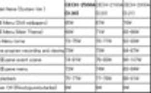 Новая ревизия PS3 Slim CECH-2500A