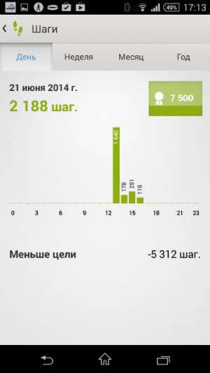 Скриншот приложения Sony Lifelog