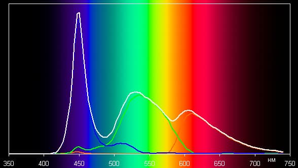 Обзор смартфона Oppo Mirror. Тестирование дисплея