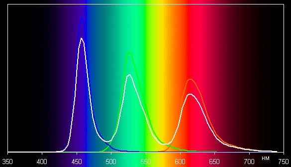 Обзор смартфона Samsung Galaxy A5 2016. Тестирование дисплея