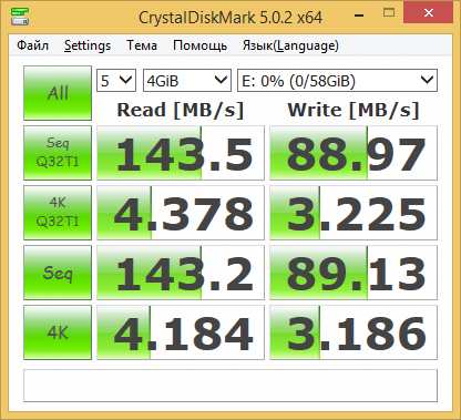 Производительность SATA SSD Производительность SATA SSD